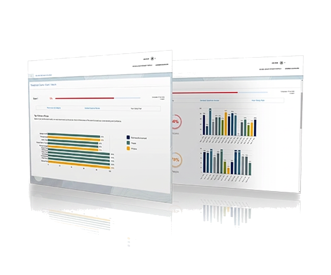 Genealogy Exam exam readiness dashboard preview